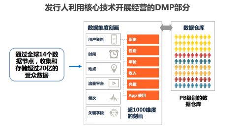 木瓜移動綜合類海外營銷公司創(chuàng)業(yè)板申請 優(yōu)質(zhì)技術(shù)成核心驅(qū)動力，深耕互聯(lián)網(wǎng)數(shù)據(jù)服務(wù)