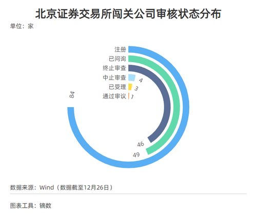 每經(jīng)IPO周報(bào)第42期 上周27家公司IPO獲受理，歲末迎申報(bào)潮；安永預(yù)計(jì)明年國內(nèi)IPO或繼續(xù)活躍