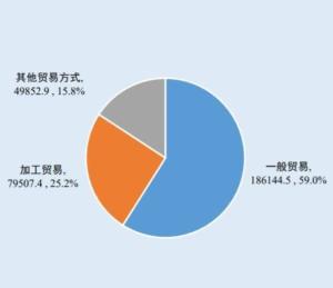 優(yōu)化貿(mào)易結(jié)構(gòu) 對外貿(mào)易商品升級(jí)與國內(nèi)貿(mào)易代理模式創(chuàng)新
